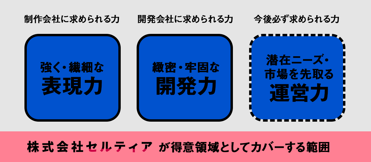 Celtiaの存在意義